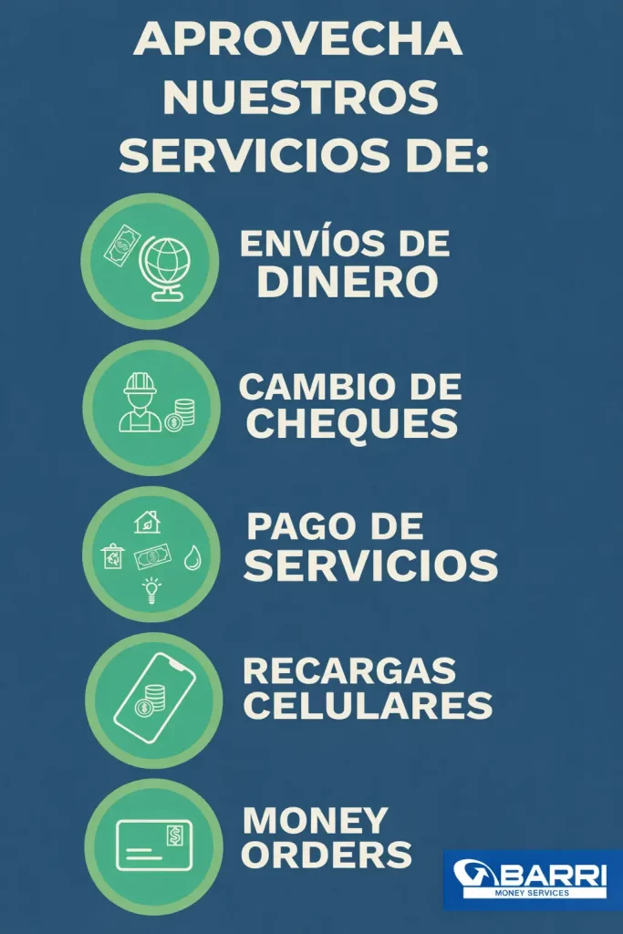 Infografía de servicios financieros en Supermercado La Cosecha Tulsa: envíos de dinero, cambio de cheques, money orders y pago de servicios.